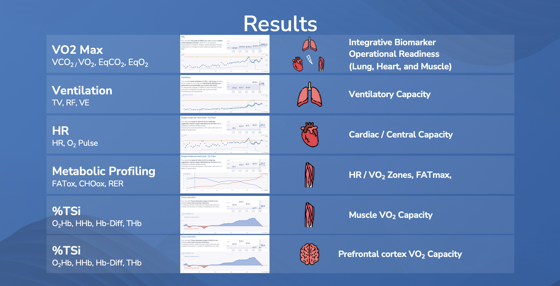 Cutting-Edge Performance Assessments in Elite Athletics